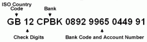 How to send money using iban
