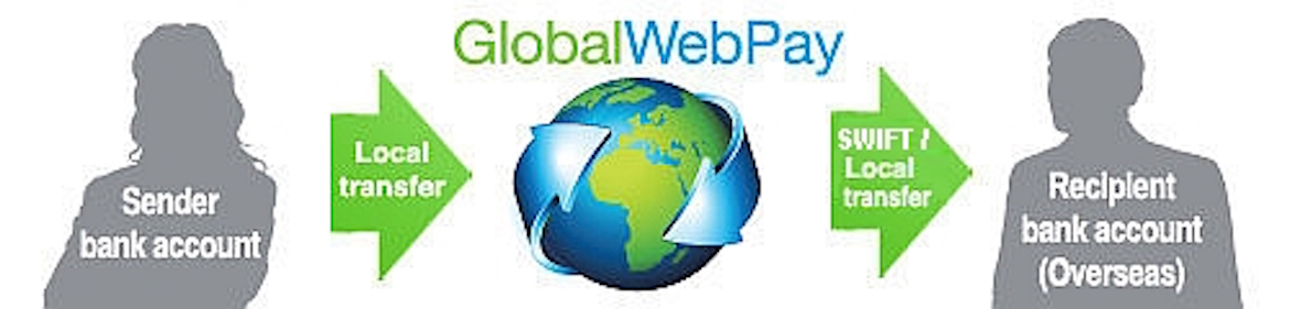 GlobalWebPay